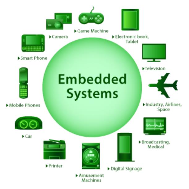Embedded System